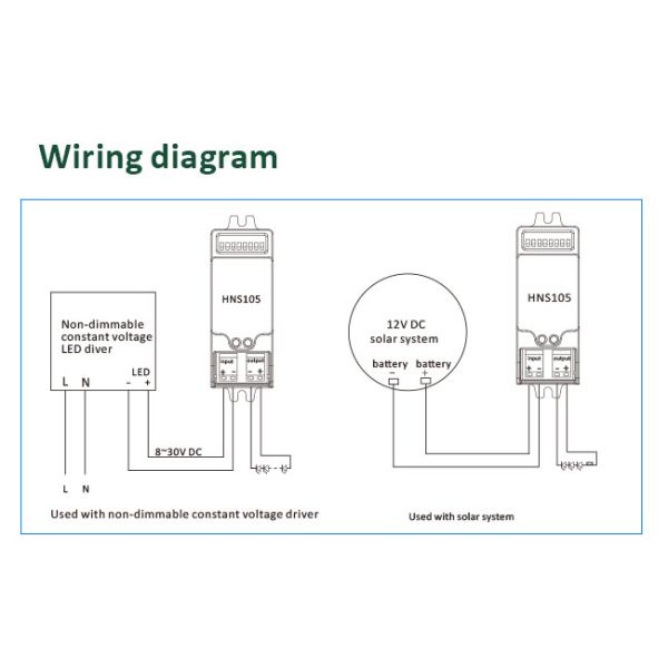 1.5A Dimmable Motion Sensor HNS105 8-30VDC Input Lighting Control