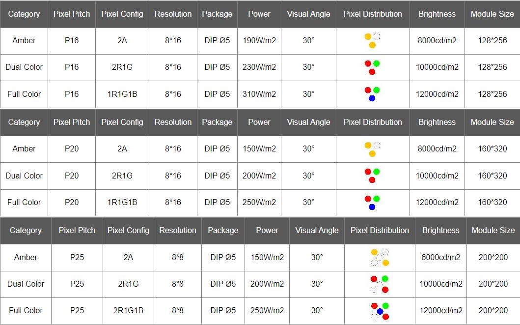 Traffic System P20 Outdoor DIP LED Display with 1024*1024 Panel Size and 16*8 Resolution