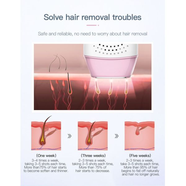 5 Levels 12V 4.0A Permanent Hair Removal Machine For Home Use