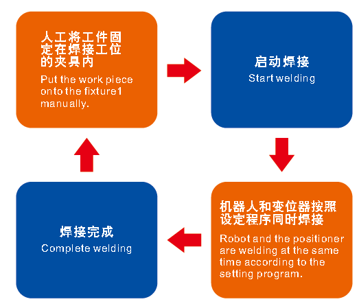 Robot Factory CNC 6 axis Industry welding robot machine
