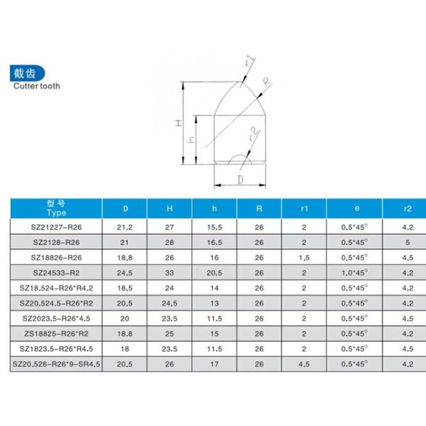 Impact Drill Tungsten Carbide Buttons Column Bits YG15 For Rotary Drilling Tools