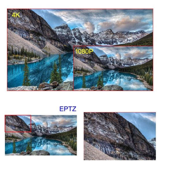 NDI Video Camera 4K IP Live Streaming EPTZ Box Camera Broadcast SDI teaching Tracking 4k conference camera