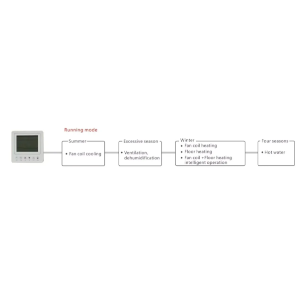 480V DHW Heat Pump Air Conditioning HVAC Heating System R407C
