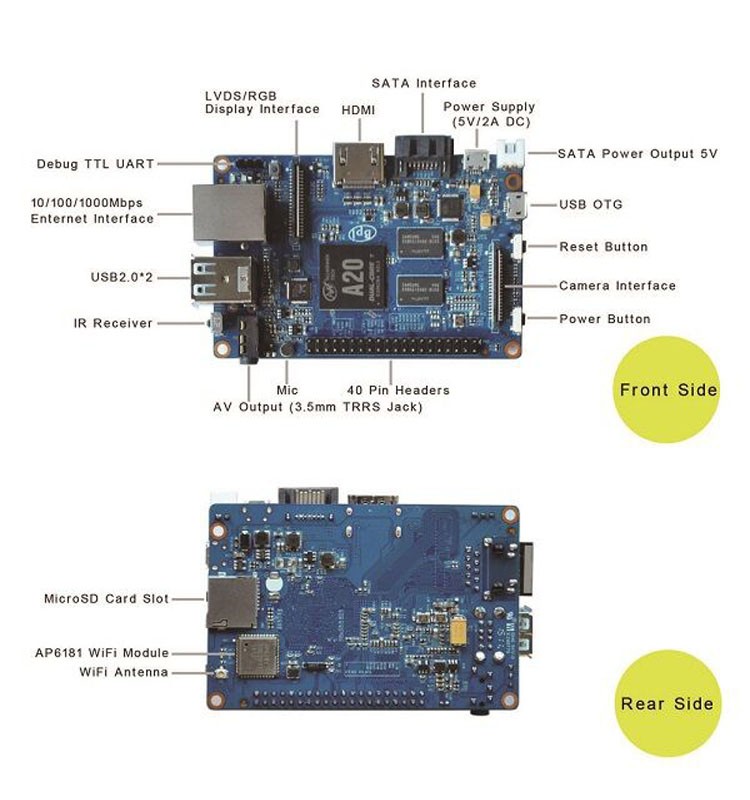 1GHz speed 64 low-cost, hacker friendly ready-to-use embedded platform single board computers SBCs better than pcDuino3 and BBG