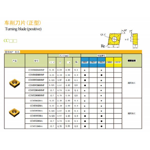 CCMT 1204 Indexable Carbide Turning Inserts CCMT120404-HM for Steel