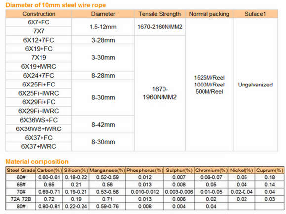 Oilfield API 9A drill line code 7*7 EIPS RR IWRC steel wire rope
