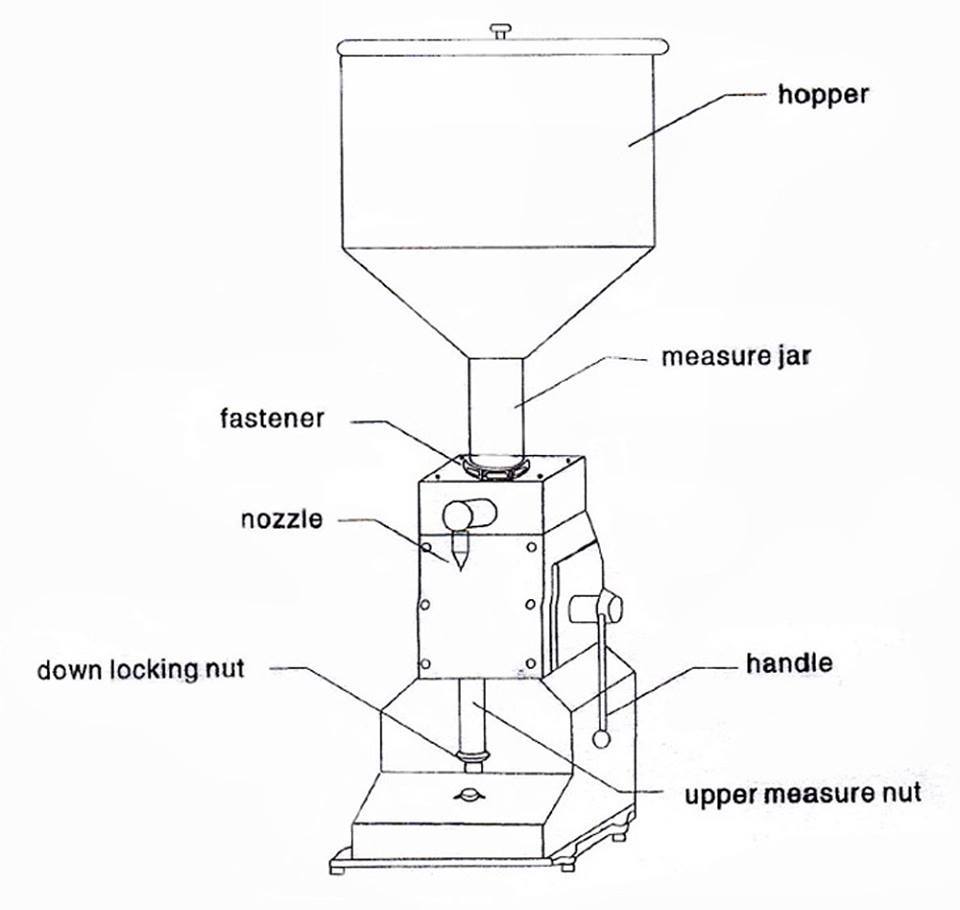 Multifunctional Manual Cream Filling Machine For Jam Honey 50ml