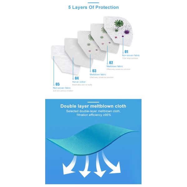 Disposable GB2626/FFP2 KN95 5-Ply Non-woven Face Mask for Personal Protective