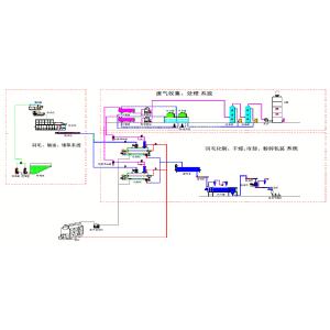 Feather Meal Line ISO9001 Animal Rendering Plant Carbon Steel