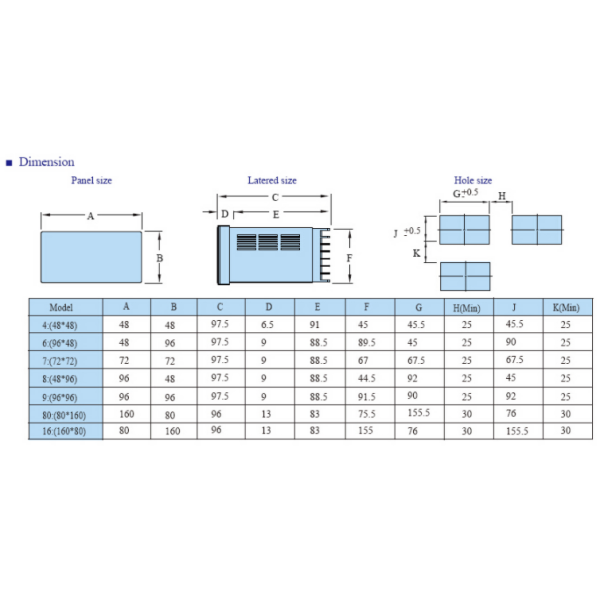 SV-W Series 4digits Display Sensor Indicator RS485 Modbus RTU Protocol