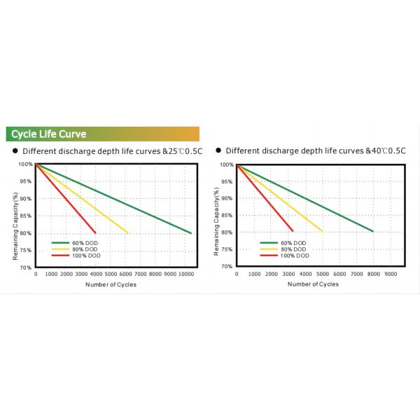Fast Charging High Safety 19S1P Ternary Cell Built-in BMS Electric Motorcycle Battery