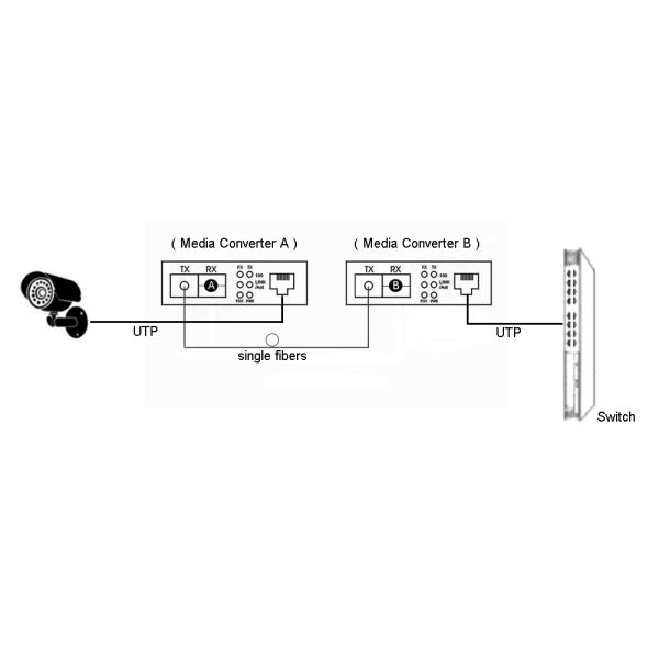 Mini 10/100/1000m Fiber Optic Sc Media Converter gigabit mini fiber media converter with cheap price