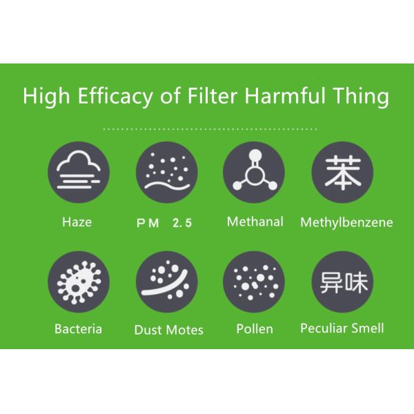 CUK2862 Five Layers PM2.5 Air Conditioner Filter