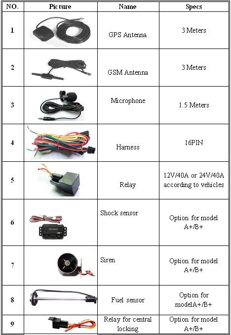 Gps Tracker Tk103 With Android App On Cellphone and Computer