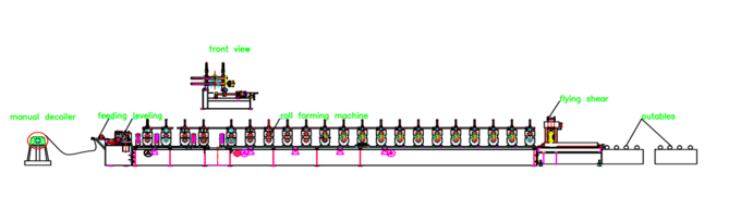 Storage Shelf System C Purlin Box Beam Roll Forming Machine High Efficiency