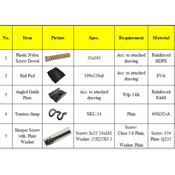 SKL Elastic Rail Clips Clamp Oxide Black / Galvanize 60Si2Mn for Railway System