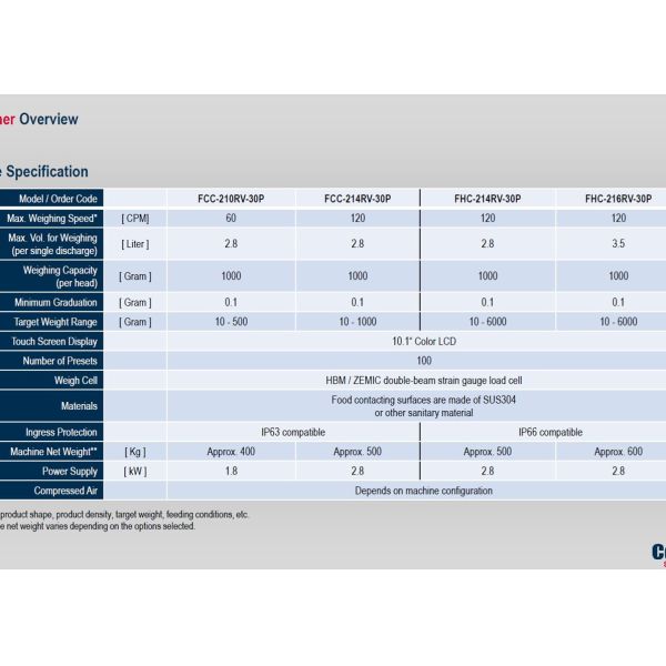 Multihead Weighing Machine Multihead Weigher for Grated Cheese Shredded Cheese Waterproof Filling Machine