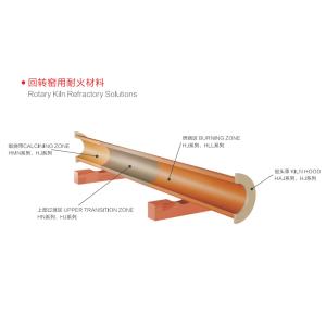 China Industrial Furnace Castable Refractory Materials Chemical Resistance Wear Resistance wholesale