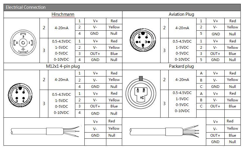 Bp93420dii Differential Pressure Transducer 4-20mA Output Made in China