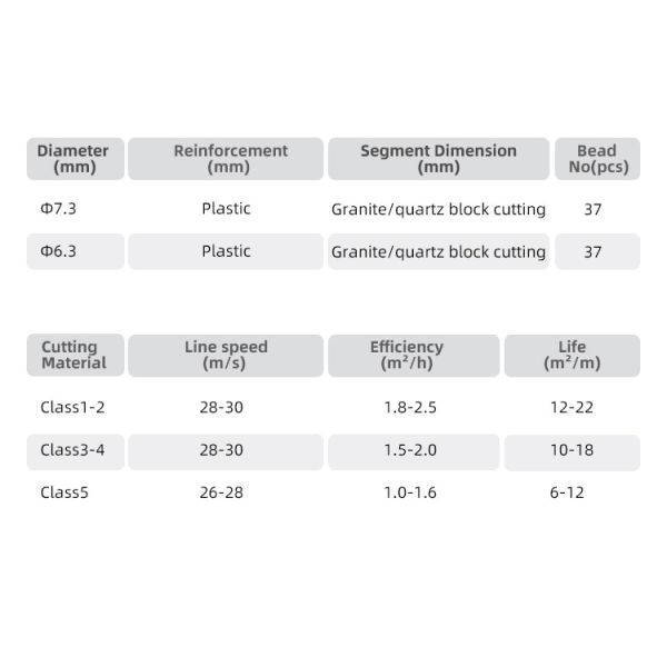Granite Quarry Wire Saw High Frequency Diamond Cutting Tools for Fast Speed Block Cutting