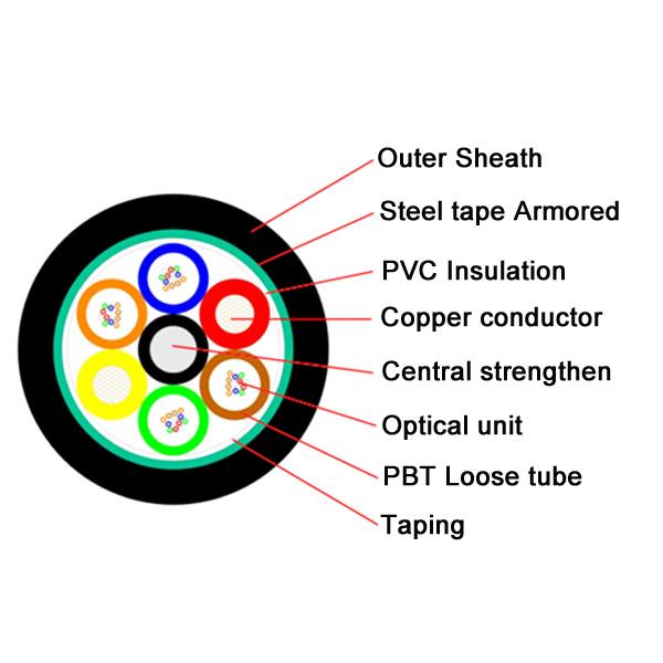 GDTS GDFTS Hybrid Copper Photoelectric Composite Cable 36 core 48 core
