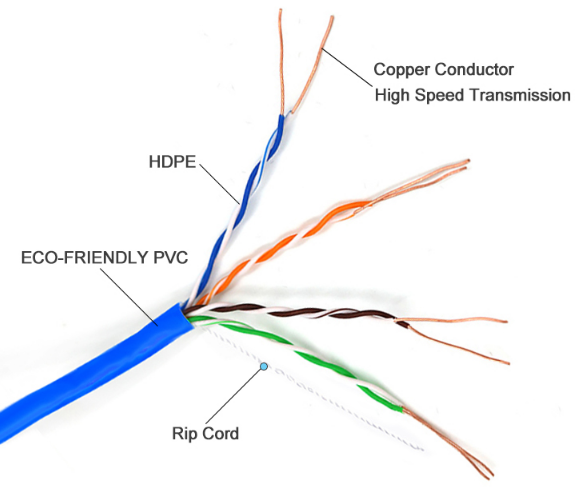 Solid Copper 4 Pair 8 Cores Flexible Network Cable HDPE Insulated PVC Sheathed Cat 5e UTP Lan