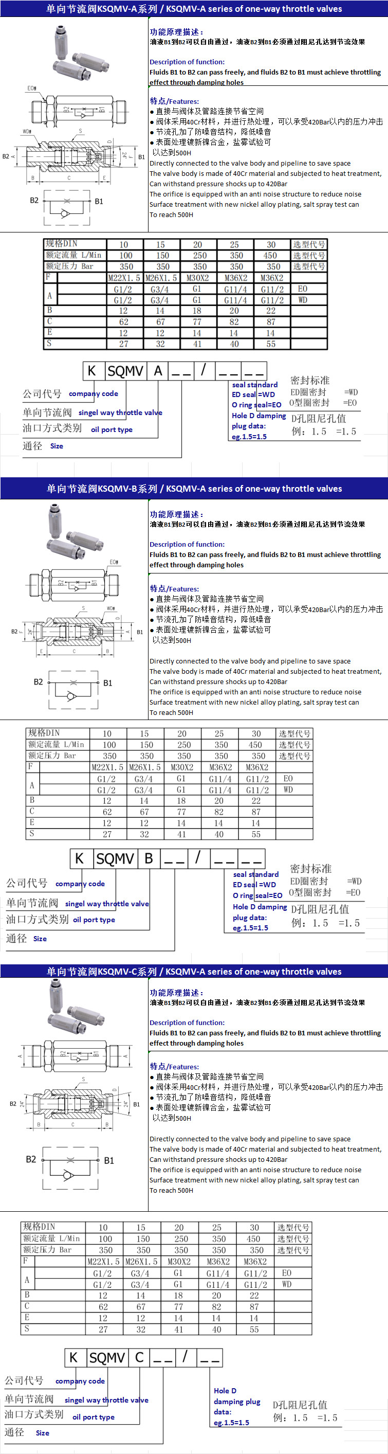 Single Way Hydraulic Flow Valve Steel / Iron One Way Throttle Valve