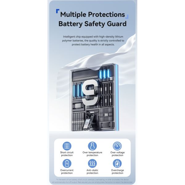 Essager ES-D025 65W Portable Laptop 20000mAh Power Bank With Type C Lightning Cables