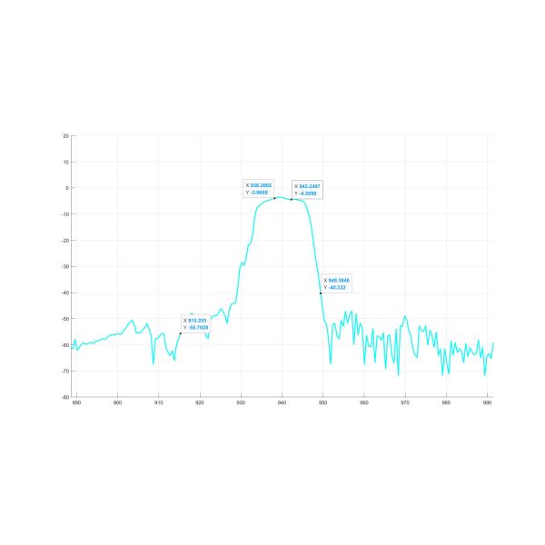940Mhz Qualcomm Saw Filters