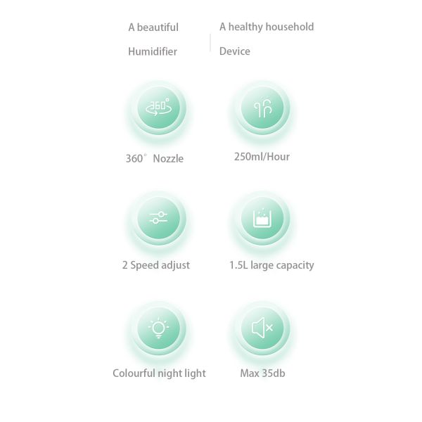 HOMEFISH Ultrasonic Cool Mist Atomization Humidifier 150mL/H-250mL/H