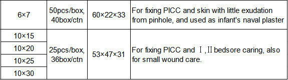 Medical transparent plaster,Adhesive transparent pu film dressing