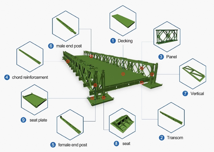 Steel Truss Frame Bridge Modular Prefab Portable HD200 With Total Length Of 15m-60m