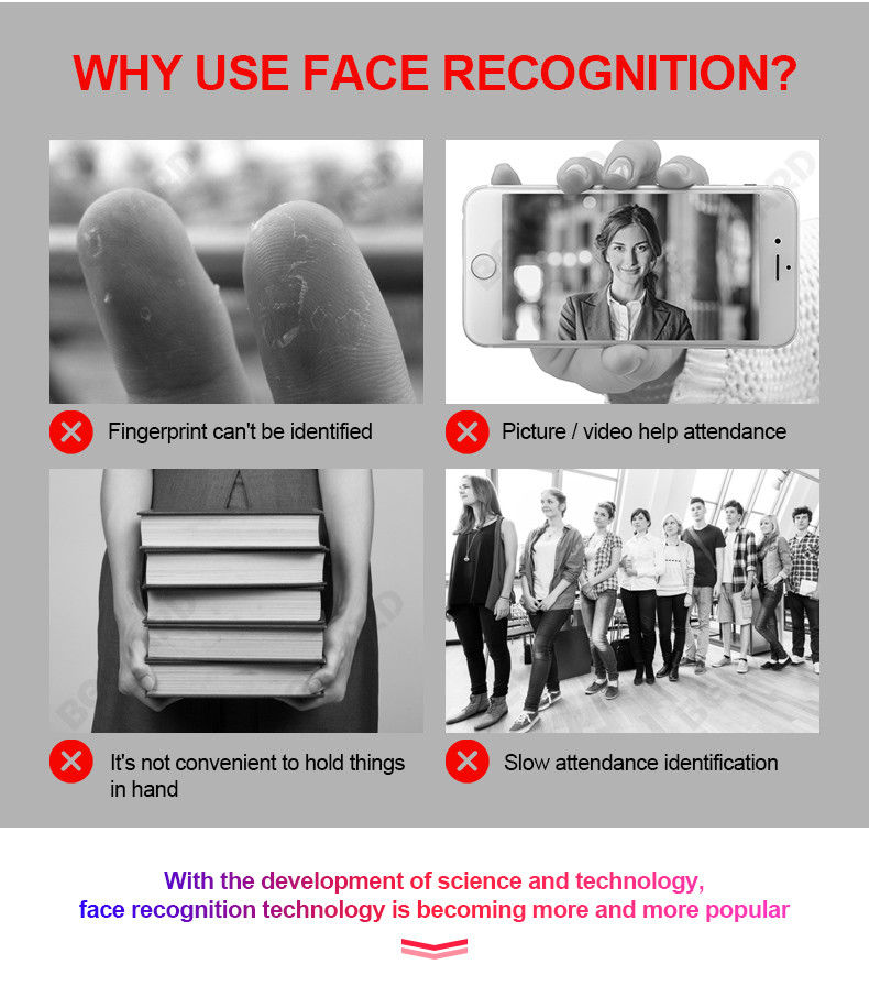 5 Inch RTSP Wiegand 26/34 Bit Face Recognition Terminal