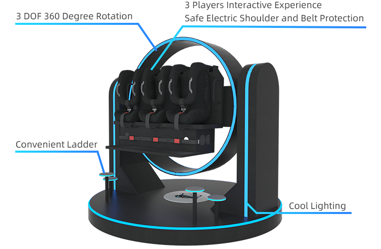 1080 Degree Rotataion VR Theme Parks 10KW 3 Players Virtual Reality Simulator