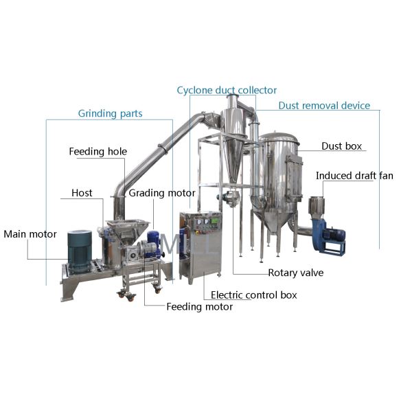 Classifying Mill Fine Powder Grinding Machine 500 Mesh Pulverizer