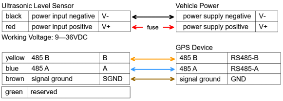RS232 RS485 0-5V Ultrasonic Fuel Level Sensor with 9-36V Working Voltage and ±0.5%FS Accuracy