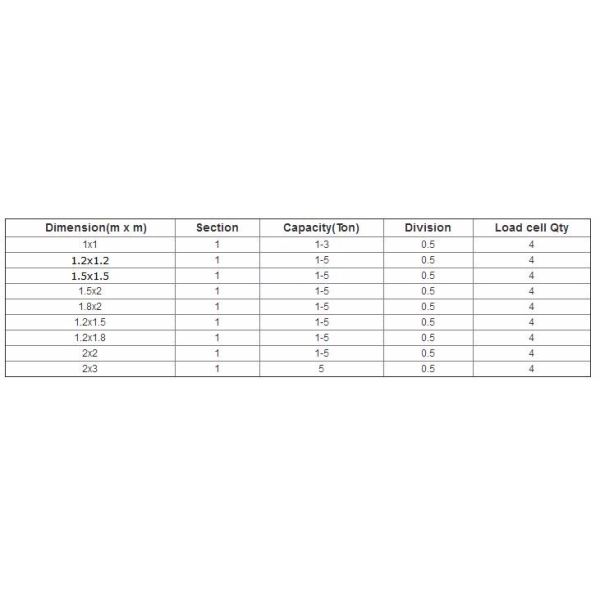 48''x48'' Platform Floor Scale Electronic Weighing Platform Scale 0.5kg Accuracy