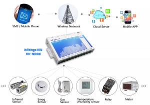 Data Logger RTU GPRS ETH Remote Management IOT Device Solution 12V 24V