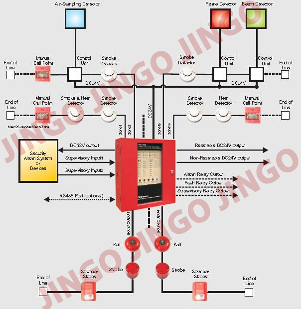 Conventional firefighting alarm 2 wire systems heat detector sensors