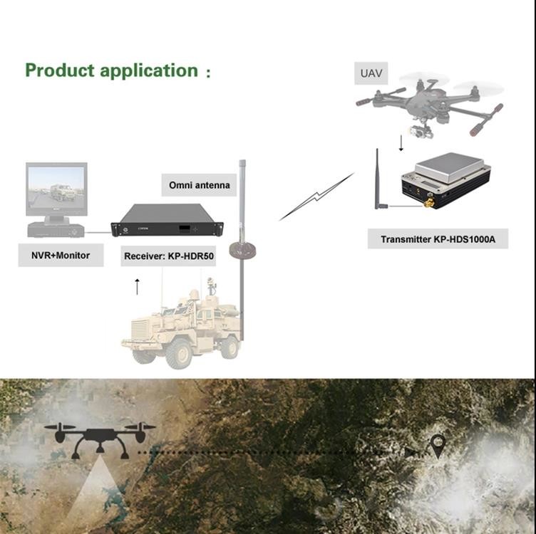 19 Inch Rf Powerful Radio Transmitter And Receiver 433mhz For Vehicle NLOS Mobile Digital Image Transmission