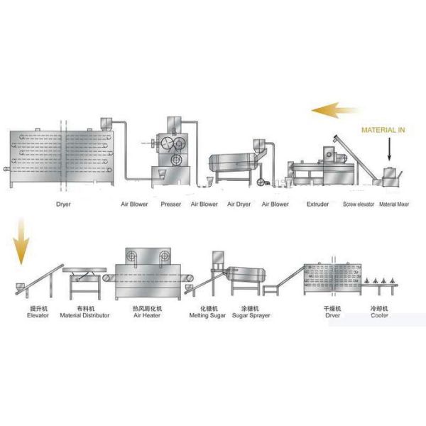 Big Capacity Corn Flakes Processing Machine , Breakfast Cereal Extruder Machine For Snacks