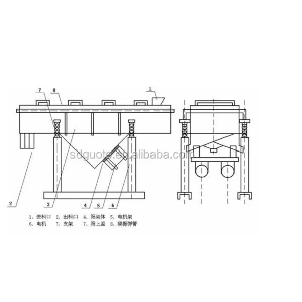 High Capacity Linear Vibrating Sieve for Limestone Sifting and Quartz Sand Processing