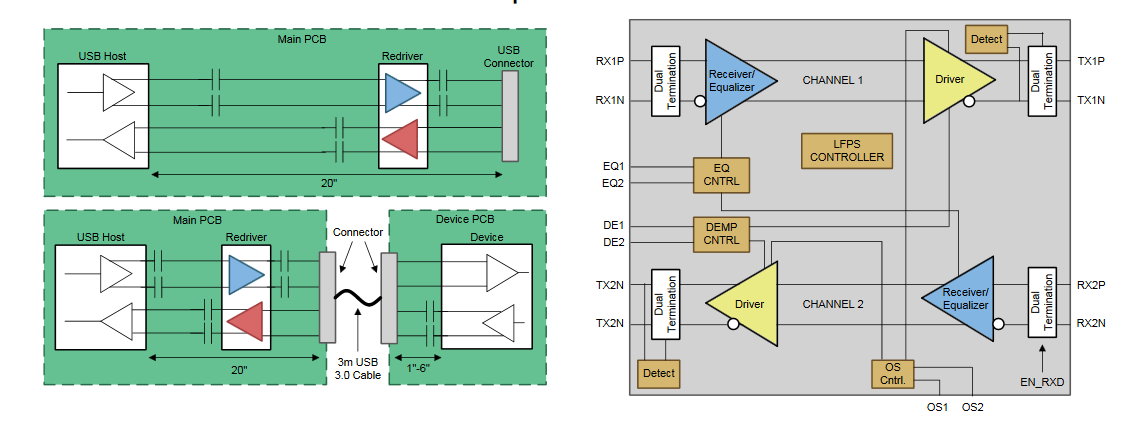 TUSB522PIRGET 5Gb/s 98mA USB Interface ICs Redriver