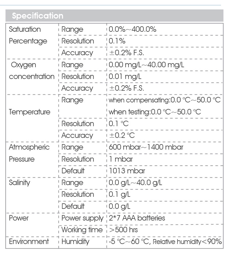 Design Portable Dissolved Oxygen Meter with Auto Lock Function and IP67 Protection Grade