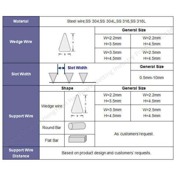 Low Carbon Galvanized Water Well Screen With Excellent Pressure Resistant Performance