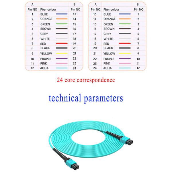 Mtp Mpo Fiber Cable PVC LSZH OM3 MPO MTP Fiber Optic Loopback With Low Insertion Loss Om3 Fiber Cable