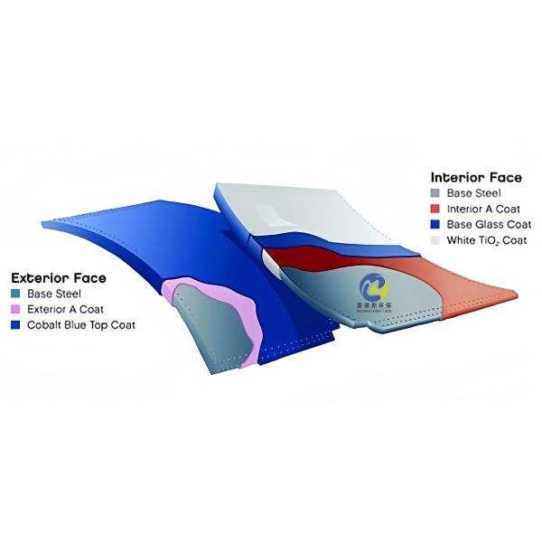 Glass Fused To Steel Water Tanks Easy Installation GFS Bolted Tanks Modular Construction