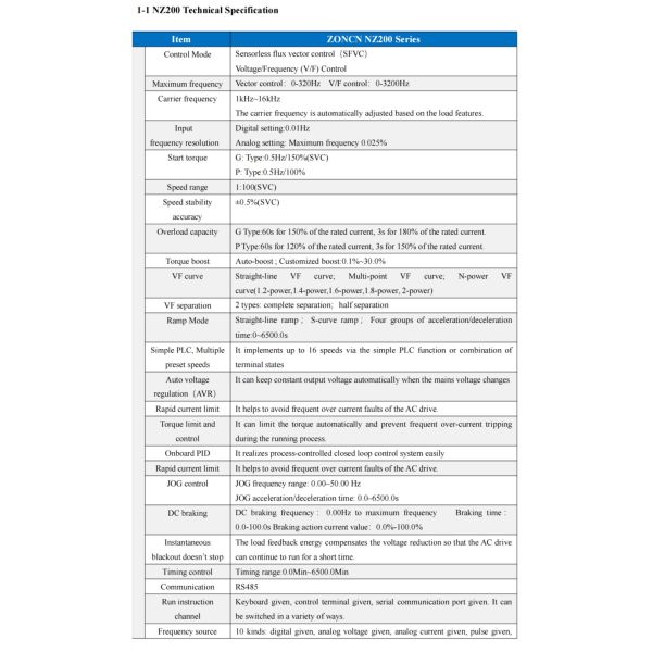 ZONCN NZ200 Series Low Voltage Inverter 220V 1.5KW Low Power Inverter VFD