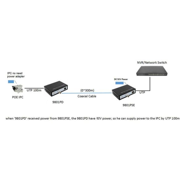 10/100Mbps EOC Converter with POE function IP over coaxial extender 300m for CCTV IP camera extend distance