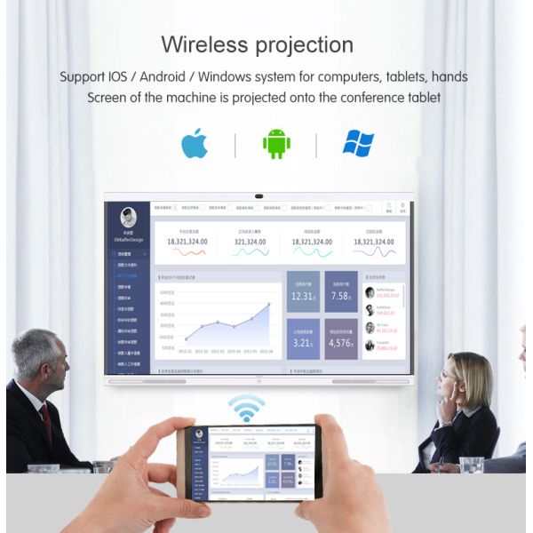 Explosion Proof Touch Screen Whiteboard With RS232
